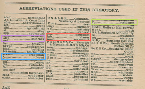 1903 Columbia city directory - abbreviations